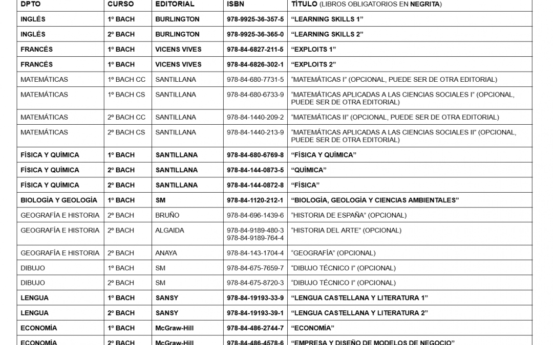 Libros de Texto de Bachillerato (curso 2025-26)