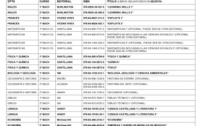Libros de Texto de Bachillerato (curso 2025-26)